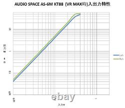 AUDIO SPACE AS-6M Vacuum Tube Power Amplifier Pair 6SN7 & KT88 Good Condition