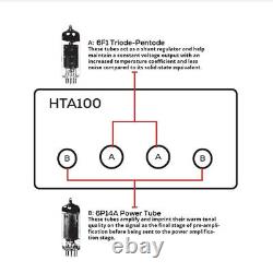 Dayton HTA100 Integrated Stereo Hybrid Tube Amplifier 100 Watts Bluetooth 5.0